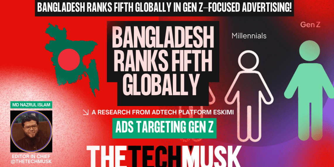 Bangladesh-ranks-fifth-globally-for-ads-targeting-Gen-Z-by-Eskimi