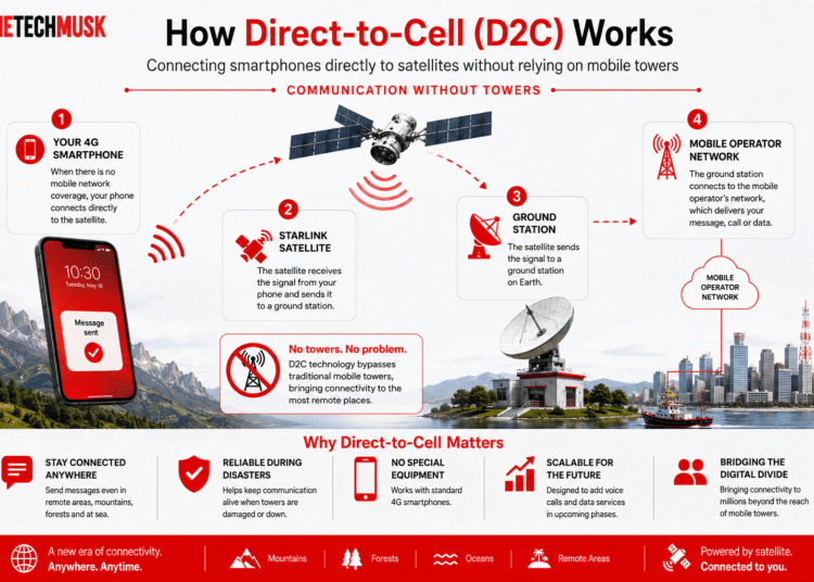 direct-to-cell-d2c-in-bangladesh
